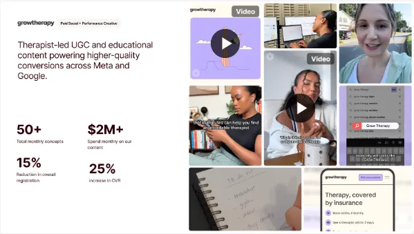 9AM case study for Grow Therapy — paid social + performance creative.