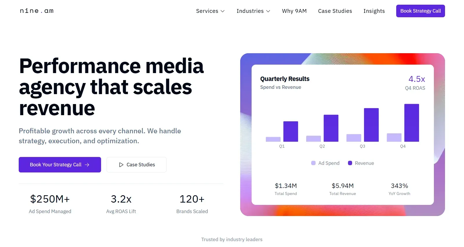 Performance Marketing Agency in NYC: 9AM.