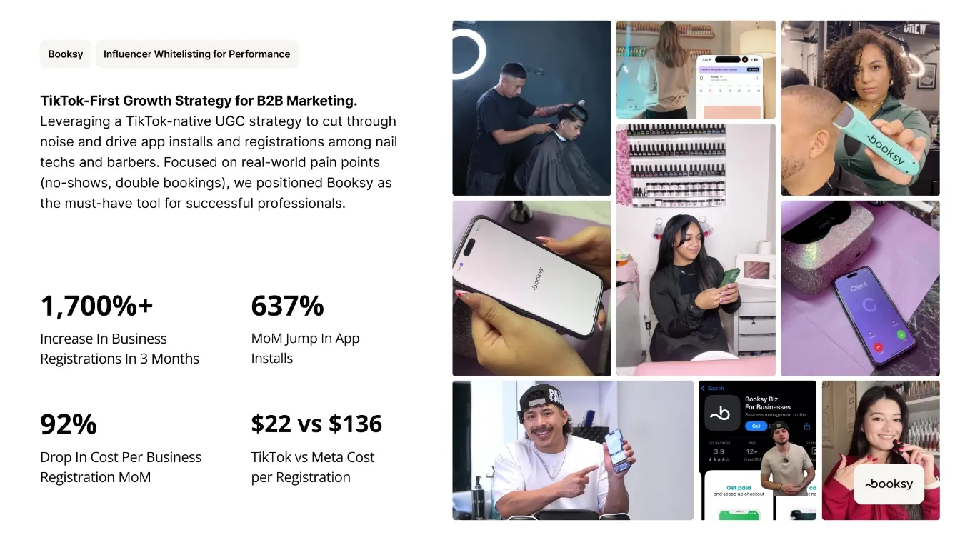 Case study slide highlighting Booksy’s TikTok-first UGC strategy for B2B marketing, featuring creator-led content for barbers and nail technicians. Results include 1,700%+ increase in business registrations, 637% growth in app installs, 92% drop in cost per registration, and lower TikTok acquisition costs compared to Meta, alongside visuals of creators using the app in real-world settings.