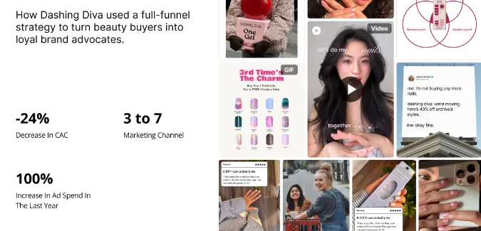Case study graphic showing how Dashing Diva used a full-funnel influencer strategy to convert beauty buyers into loyal brand advocates, highlighting a 24% decrease in CAC, expansion to 3–7 marketing channels, and a 100% increase in ad spend, alongside social media beauty and nail content.