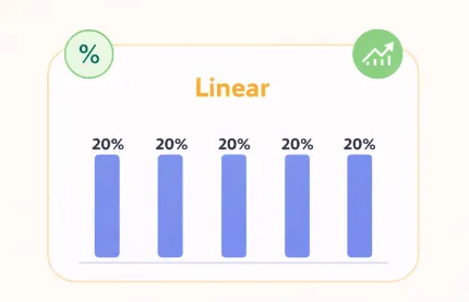 Chart showing linear attribution where conversion credit is evenly distributed across all touchpoints, with each interaction receiving 20%.