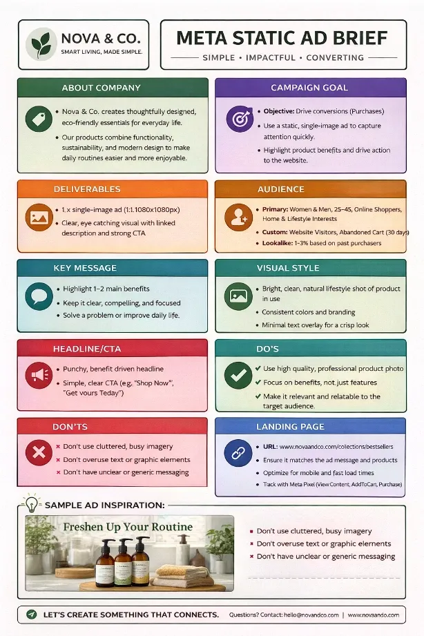 Comprehensive Meta static ad brief detailing campaign goals, audience targeting, key messaging, visual style, deliverables, do’s and don’ts, and landing page guidelines for an e-commerce brand.