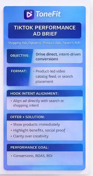 TikTok performance ad brief outlining strategy for shopping and search ads, including objectives, format, intent alignment, offer messaging, and conversion-focused goals.