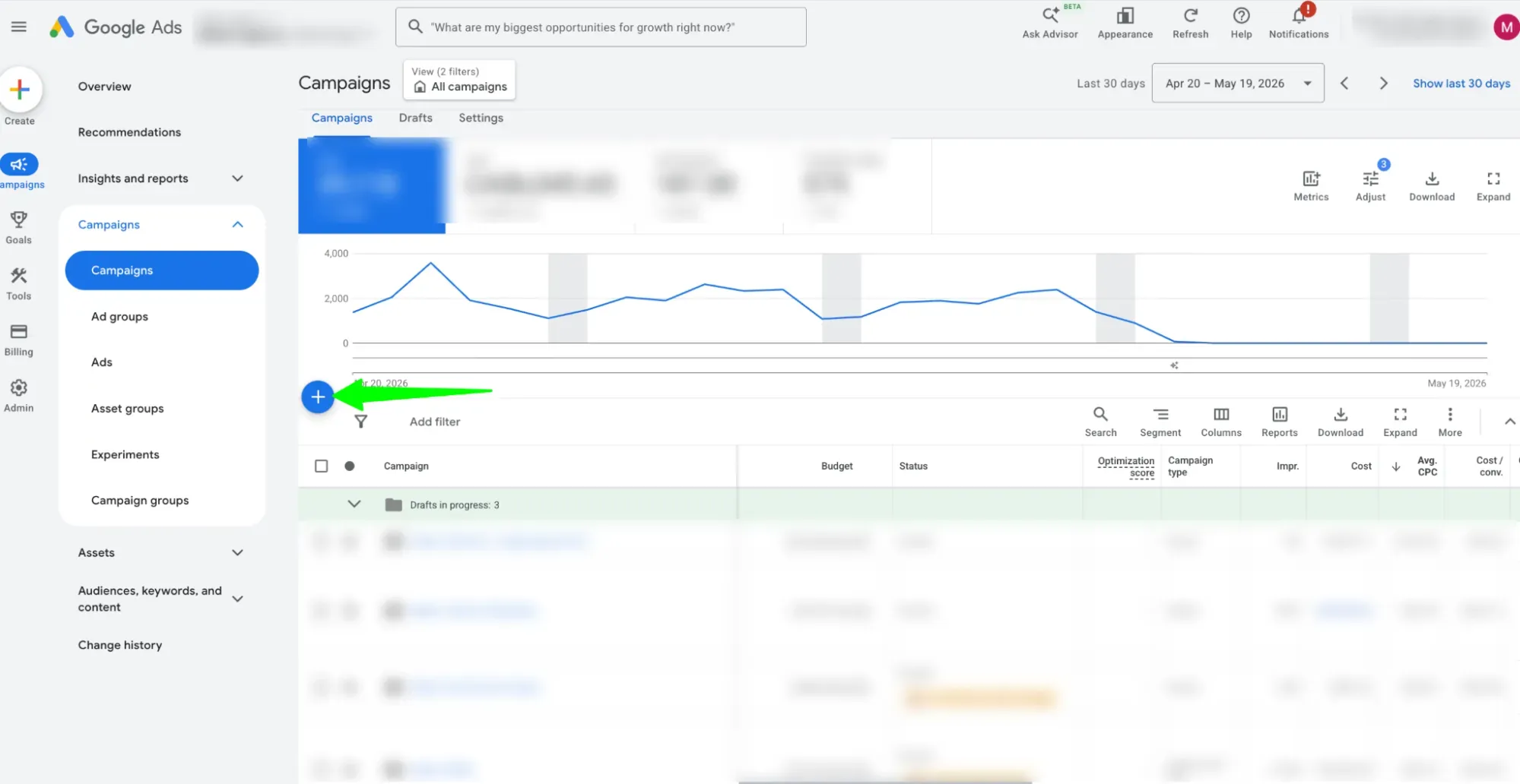 screenshot of the Google Ads dashboard displaying the “Campaigns” section. The interface includes a left-hand navigation menu with sections such as Overview, Recommendations, Campaigns, Ad Groups, Ads, Asset Groups, and Billing. In the main panel, a performance graph shows campaign activity trends over the last 30 days. Below the graph is a campaign performance table with columns for budget, status, impressions, cost, average CPC, and conversions. A bright green arrow points toward the blue circular “plus” button used to create a new campaign. Some campaign names and account details are blurred for privacy.