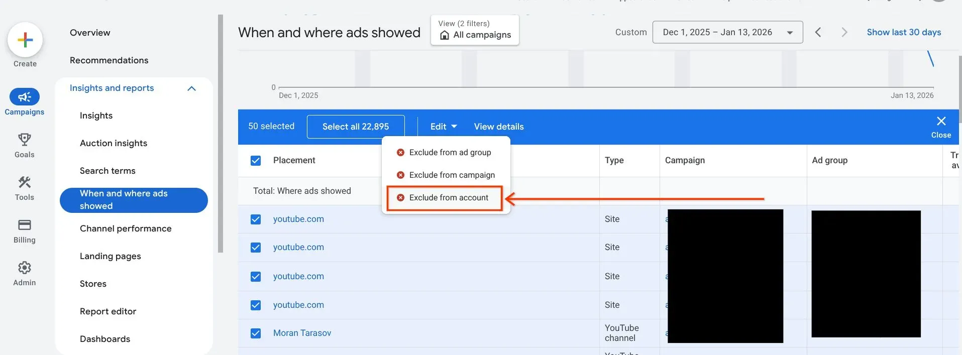 Google Ads “When and where ads showed” report with multiple placements selected and the “Exclude from account” option highlighted in the Edit dropdown menu.