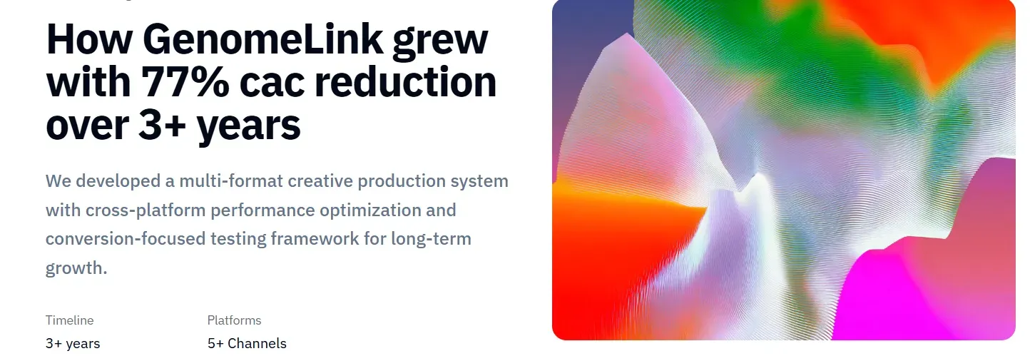 A case study banner highlighting GenomeLink’s long-term growth results. The headline states that GenomeLink achieved a 77% reduction in customer acquisition cost (CAC) over more than three years. Supporting text explains that the company implemented a multi-format creative production system, cross-platform performance optimization, and a conversion-focused testing framework to drive sustainable growth. Additional details indicate a timeline of 3+ years and campaigns running across more than five marketing channels. An abstract, colorful gradient artwork appears on the right side of the layout.
