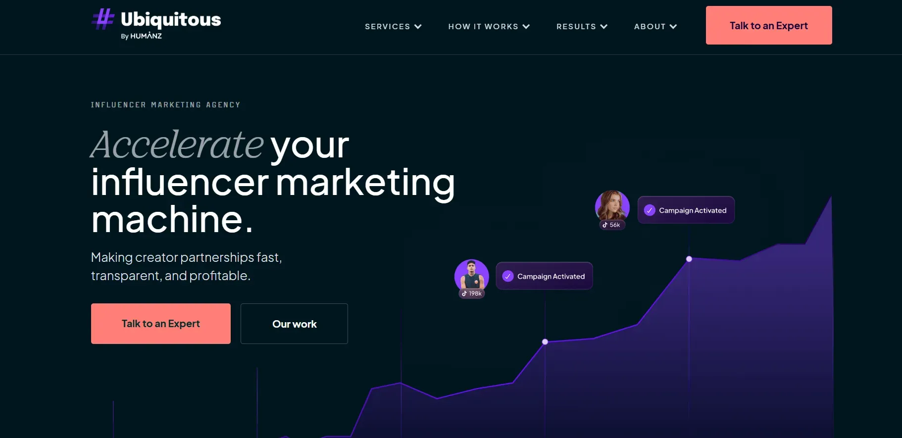 TikTok Spark Ads and Creator Whitelisting Agency in the US - Ubiquitous