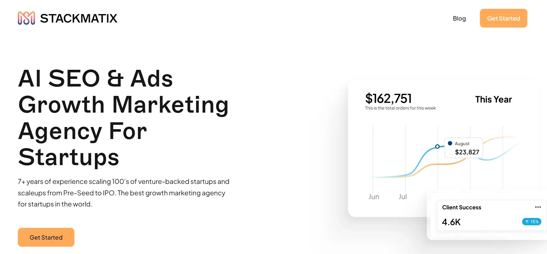 ChatGPT Ads Agency - Stackmatix